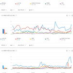 [댓글부탁해] 지난 10년간 여자가수 <b>연간</b>검색량 TOP5.JPG