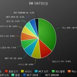 요새 에셈<b>팬</b>들 최대타겟<b>이</b> 방탄인건 맞음