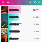 [방탄소년단] ㅇㅏ이돌 <b>챔프</b> 투표 ㄱ ㄱ 7위임