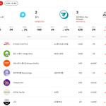 <b>요즘</b> 웹드라마 제일 인기있는거 뭐<b>임</b>
