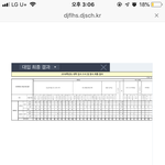대학 <b>실적</b> 어때?