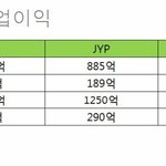 [드루와] 4대 연예기획사 작년 <b>실적</b> 비교.jpg