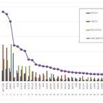 [강다니엘] <b>1</b>월 남자 광고브랜드 평가 <b>1</b>위 강다니엘
