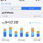 제5<b>인격</b> 하는 애들 있냐
