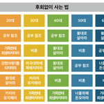 후회없이 사는 방법.jpg