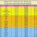[EXO] 솔직히 jung국에서 아직도 엑소인기 많지 않음??