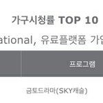 [스캐] 비지상파 <b>시청</b>률 역대 1위 재갱신 (23.2%)