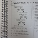 국어 <b>문법</b> 이거 1번 맞아??