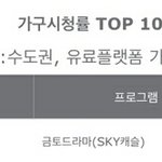 [스캐] 비지상파 <b>시청</b>률 역대 1위 재갱신 (23.2%)