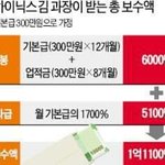 [충격] <b>SK</b>하이닉스 과장 1년차 연봉ㄷㄷㄷ