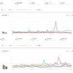 [댓글부탁해] 일본 가수부문 검색어 랭킹 TOP20.