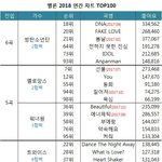 [댓글부탁해] 멜론 연간 가수별 정리(2곡이상)