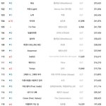 [댓글부탁해] 2018년 스트리밍 연간차트
