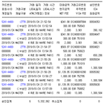 [억울합니다] [씨티카드 고발합니다] 프랑스 파리에서 5분만에 씨티카드로...
