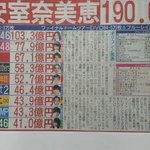 방탄 진짜 <b>일본</b>에서 아라시 <b>다음</b>이네