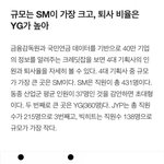 3대 기획사 + 빅히트 직원 <b>퇴사율</b>