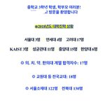 이정도 학교면 전교 10등하기 얼마나어려움?