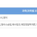 해경이거나 해경<b>공채</b> 준비중인 사람ㅠㅠㅠㅈㅂ