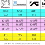 [드루와] 2018 엔터 4사 매출 및 영업<b>이익</b>