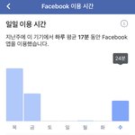 <b>왕</b> 페북 비활 몇<b>일</b> 타다 사용시간보니까