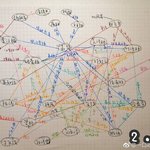 [청춘유니] 청춘유니<b>CP</b>관계도 1.0버전과 2.0버전