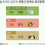 [드루와] 외국인들의 한국 여행 만족도 최고 <b>항목</b>