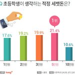 [드루와] 초등학생이 생각하는 <b>적정</b> 세뱃돈은?