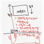 [이것좀봐줘] 화성에있는 사우나 <b>여탕</b>에 남자들어옴