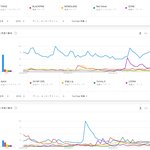 [댓글부탁해] 2018 <b>일본</b> 유튜브 한국<b>가수</b> 인기 검색어 TOP10...