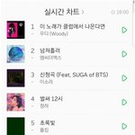 [드루와] <b>엠</b>씨더맥스 제치고 멜론 1위먹은 개명<b>곡</b> 나옴