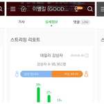 현재 음원 남녀성비 거의 50:50인 남돌