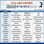 [드루와] 인스타그램 이벤트 <b>응모</b>했거든?