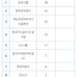 [댓글부탁해] 고1 진로 문제야 와 주라