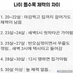 [드루와] 나이들수록 <b>체력</b>의 <b>차이</b>