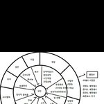 [모두드루와] 대한민국 요즘 <b>상황</b>....<b>jpg</b>
