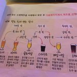 [댓글부탁해] 이렇게 일하고 <b>한달</b>에 360버는거 어떰?