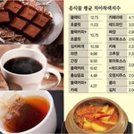 [드루와] 음식별 치아 <b>착색</b> 지수