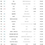 [드루와] 2018년 스트리밍 연간차트