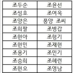 풍양 조씨 <b>목록</b>