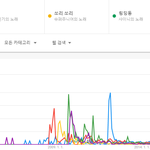 [댓글부탁해] 2000년대, 2010년대 남자아이돌 대표 히트곡...