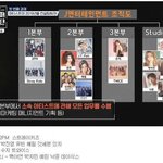 [댓글부탁해] JYP 엔터테인먼트 <b>조직</b>도