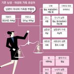 [댓글부탁해] 로맨스 웹툰 추천<b>해조</b>