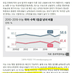 [드루와] 남학생이 여학생보다 수능 성적이 높은 이유