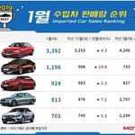 [드루와] 2019년 1월 <b>수입</b>차 판매량