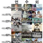 [댓글부탁해] 다이어트 하던 <b>도중</b>에 너무 과식 했어