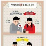 [댓글부탁해] 2월달에 귀<b>도리</b> 끼면 이상함..?