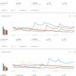 [댓글부탁해] 지난 10년간 <b>연도</b>별로 전세계 유튜브에서 가장 많이...