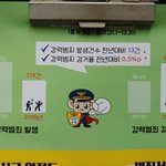 [드루와] 그림만보면 50% <b>감소</b>