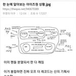 [댓글부탁해] 아이즈원에 대한 모여초사이트의 두달전 <b>예상</b>