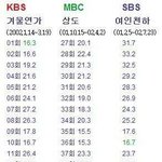 [댓글부탁해] 드라마 역대 최고의 <b>죽음</b>의조